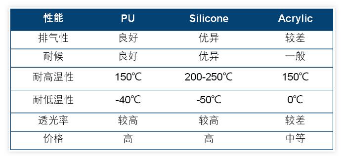 重磅干貨丨有機(jī)硅壓敏膠在消費(fèi)電子行業(yè)的應(yīng)用