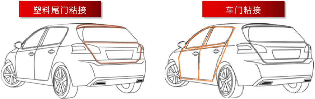 膠粘劑與汽車輕量化完美結合