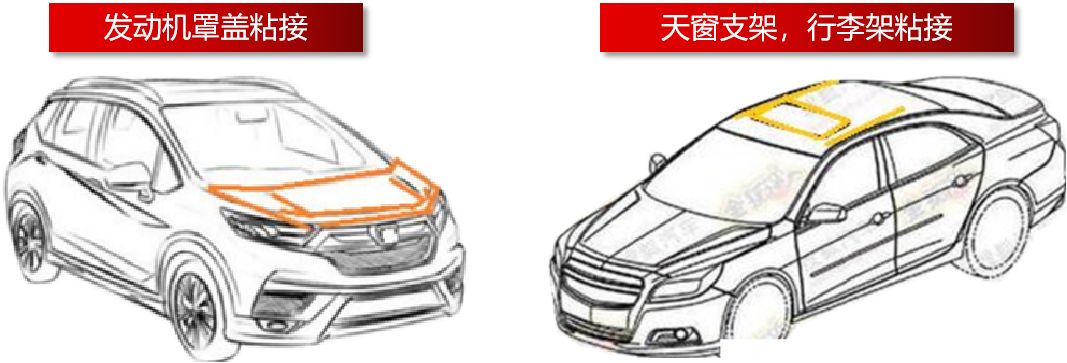 膠粘劑與汽車輕量化完美結合