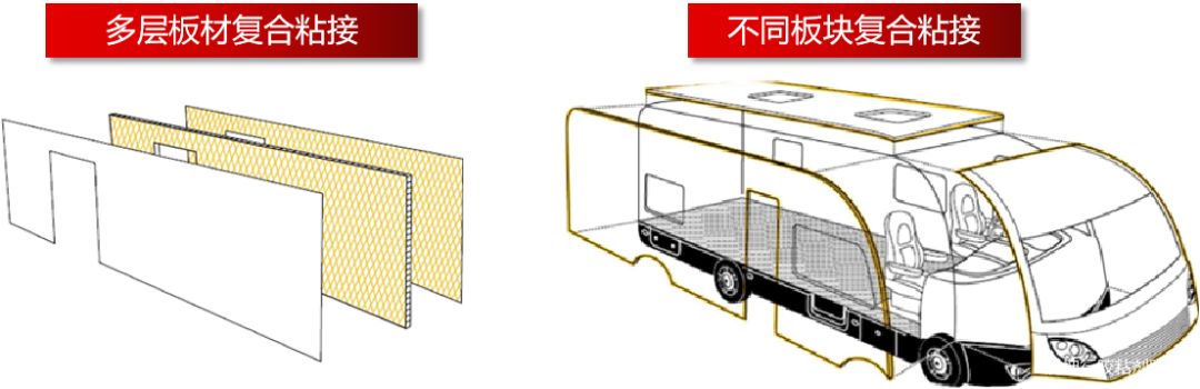 膠粘劑與汽車輕量化完美結合